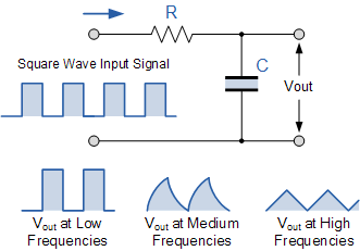 RC Integrator Circuit rc integrator circuit