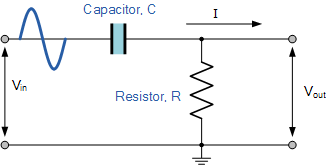 Passive RC High Pass Filter Circuit passive rc high pass filter circuit