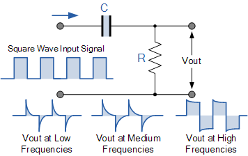 Differentiator Circuit differentiator circuit
