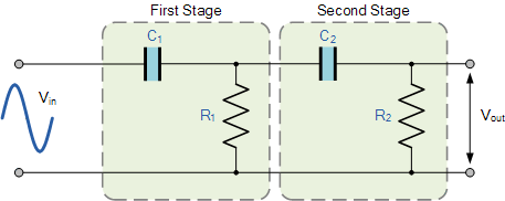 Second Order High Pass Filter second order high pass filter