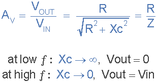 High Pass Filter Gain circuit gain
