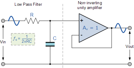 Active Low Pass Filter active low pass filter