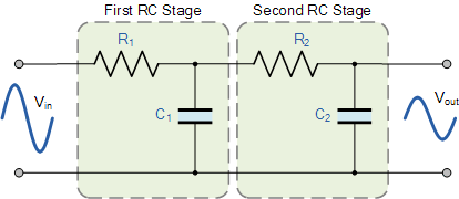 Second Order Low Pass Filter second order low pass filter