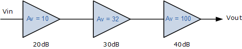 Cascading Voltage Gain cascading voltage gain