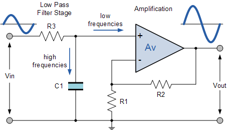 1st-order Active Low Pass Filter first order active low pass filter