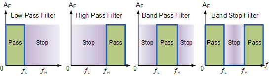 Ideal Filter Response Curves filter response curve