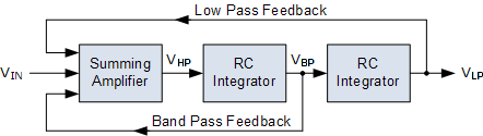 State Variable Filter Diagram state variable filter diagram