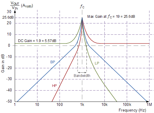 State Variable Filter Bode Plot state variable filter bode plot
