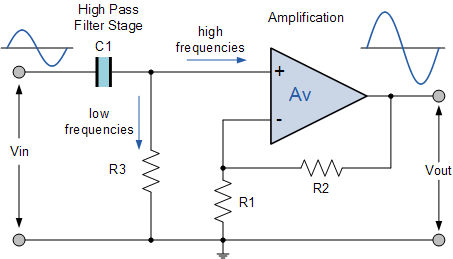 Active High Pass Filter active high pass filter