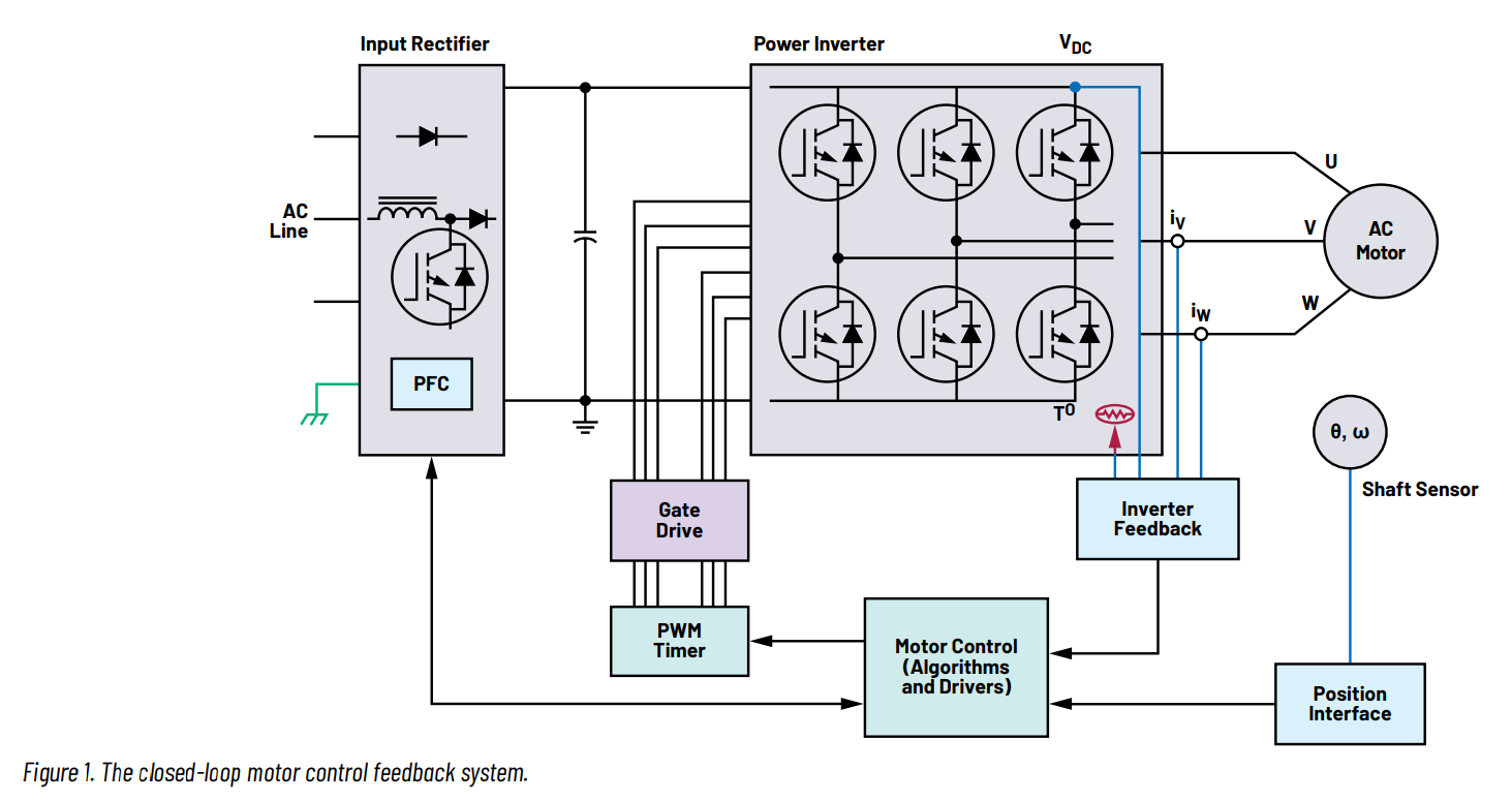 How to Design Motor Encoders for Next-Generation Sustainable ...