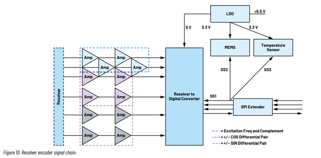 Figure 10. Resolver encoder signal chain.