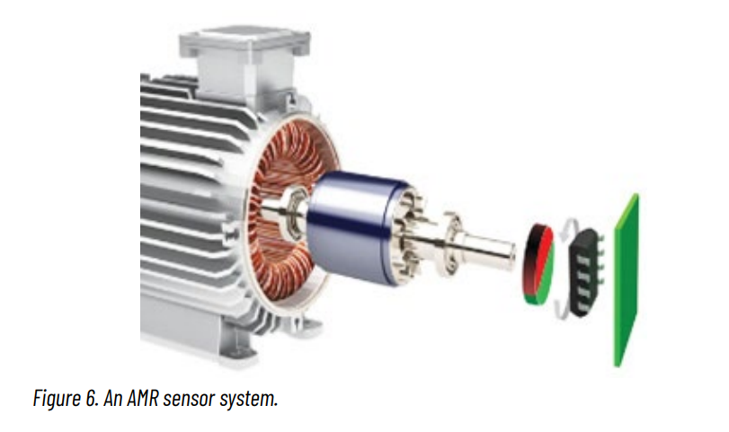 Figure 6. An AMR sensor system.