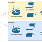 Update to E-Book: Home Assistant & MQTT Mosquitto Setup adding Kodi Remote control and Zigbee2mqtt with Aqara and Ikea devices