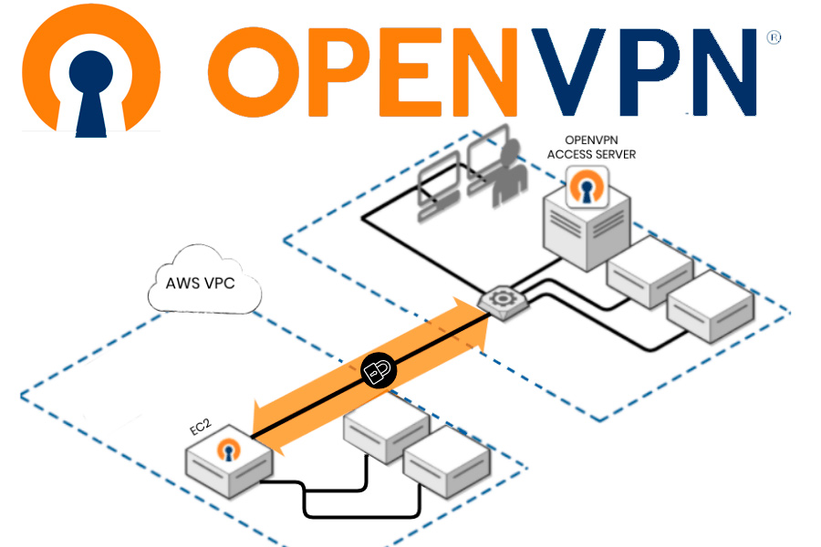 OpenVPN-logo