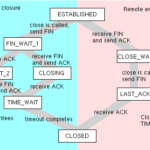 Bind: Address Already in Use