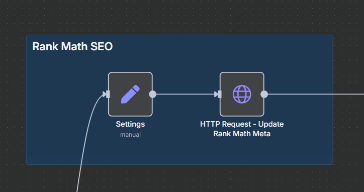 n8n workflow