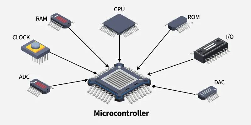 Microcontroller architecture