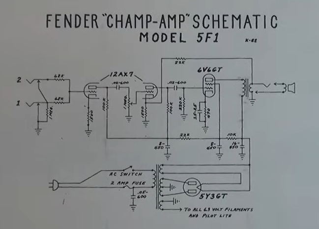 Fender-champ-amp
