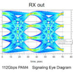 112Gbps, PAM4