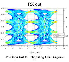 PAM4-eye-diagram