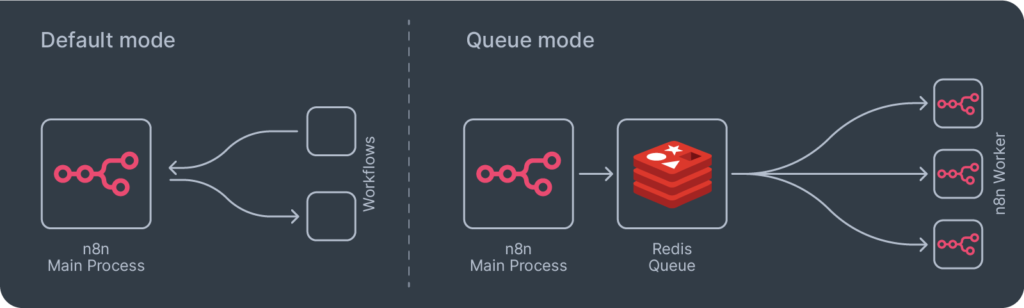 scaling-architecture_EN