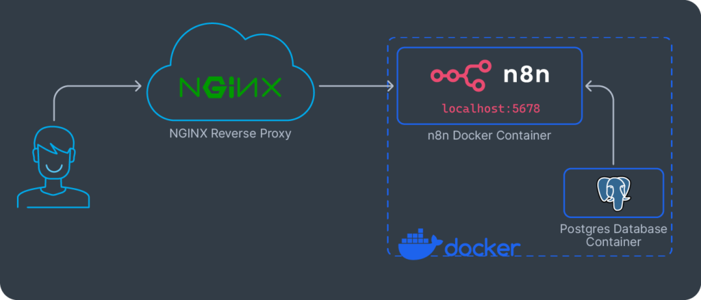 system-architecture_EN
